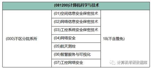 華北計算技術(shù)研究所計算機專業(yè)信息匯總與計量技術(shù)服務(wù)概述